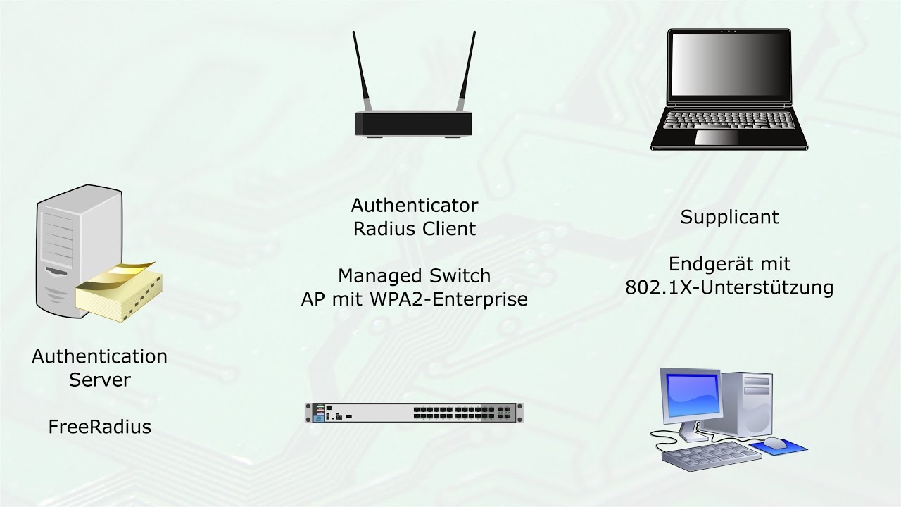 BitBastelei #344 - 802.1x: PC-Netze/WLAN Sichern mit RADIUS