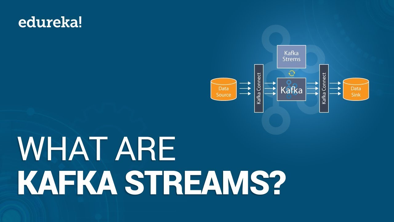 What are Kafka Streams? | Kafka Streams API Tutorial | Hadoop Tutorial | Edureka
