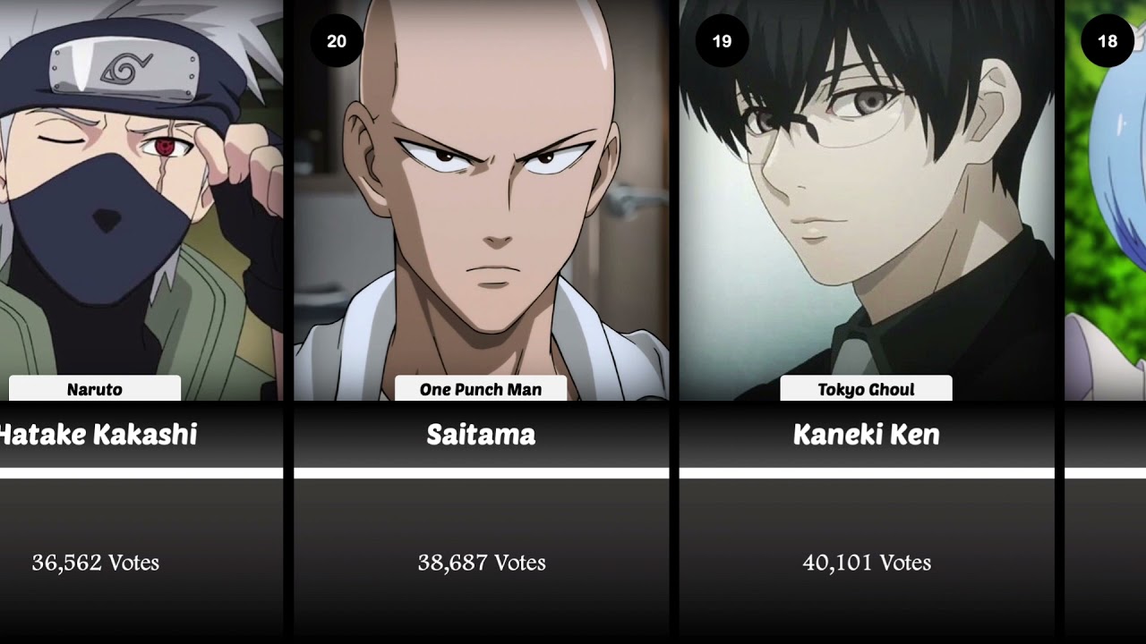 The Most Favorited Anime Characters (2021)