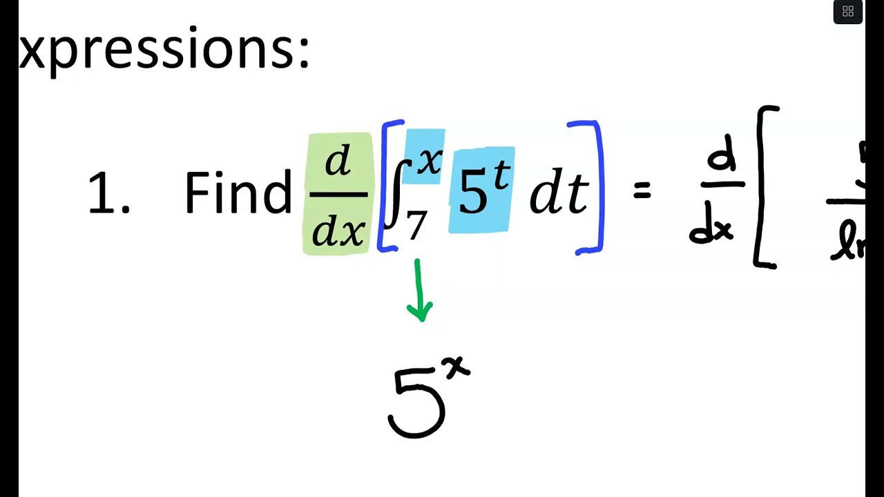 Derivatives of Antiderivatives Part 1