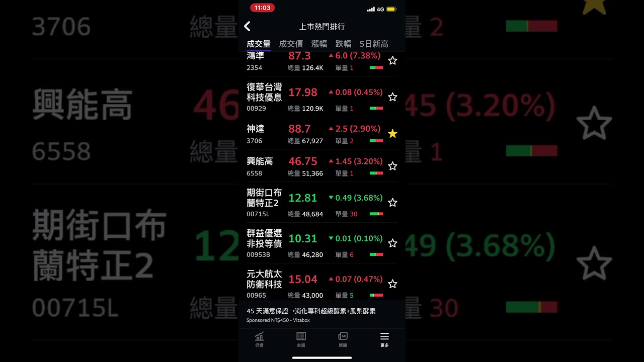 2354鴻準 00929 神達3706 興能高6558 00715L 00953B 00965 2330 2317
