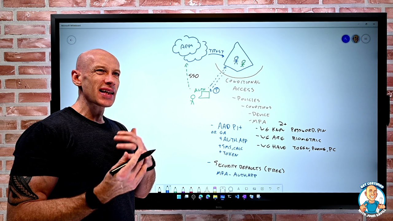Functionality of Conditional Access, MFA and SSO - AZ-900 Certification Course