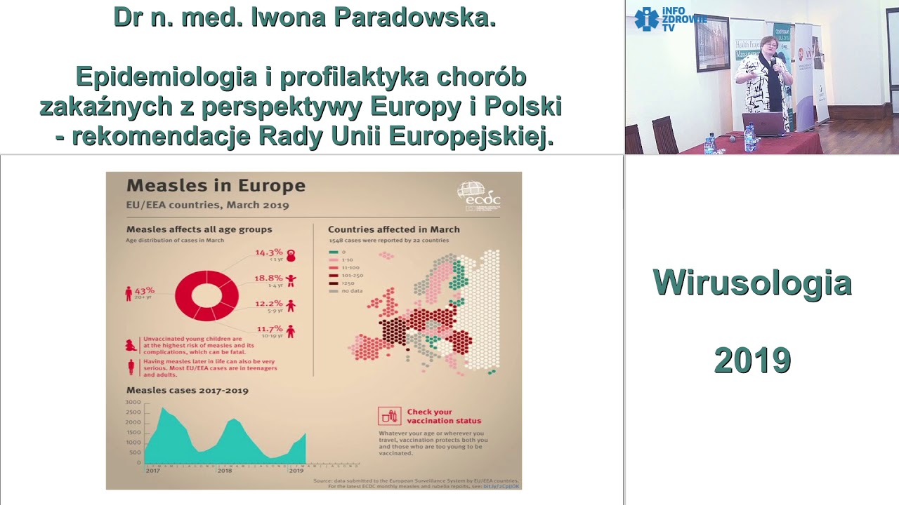 Epidemiologia i profilaktyka chor&oacute;b zakaźnych z perspektywy Europy i Polski ...