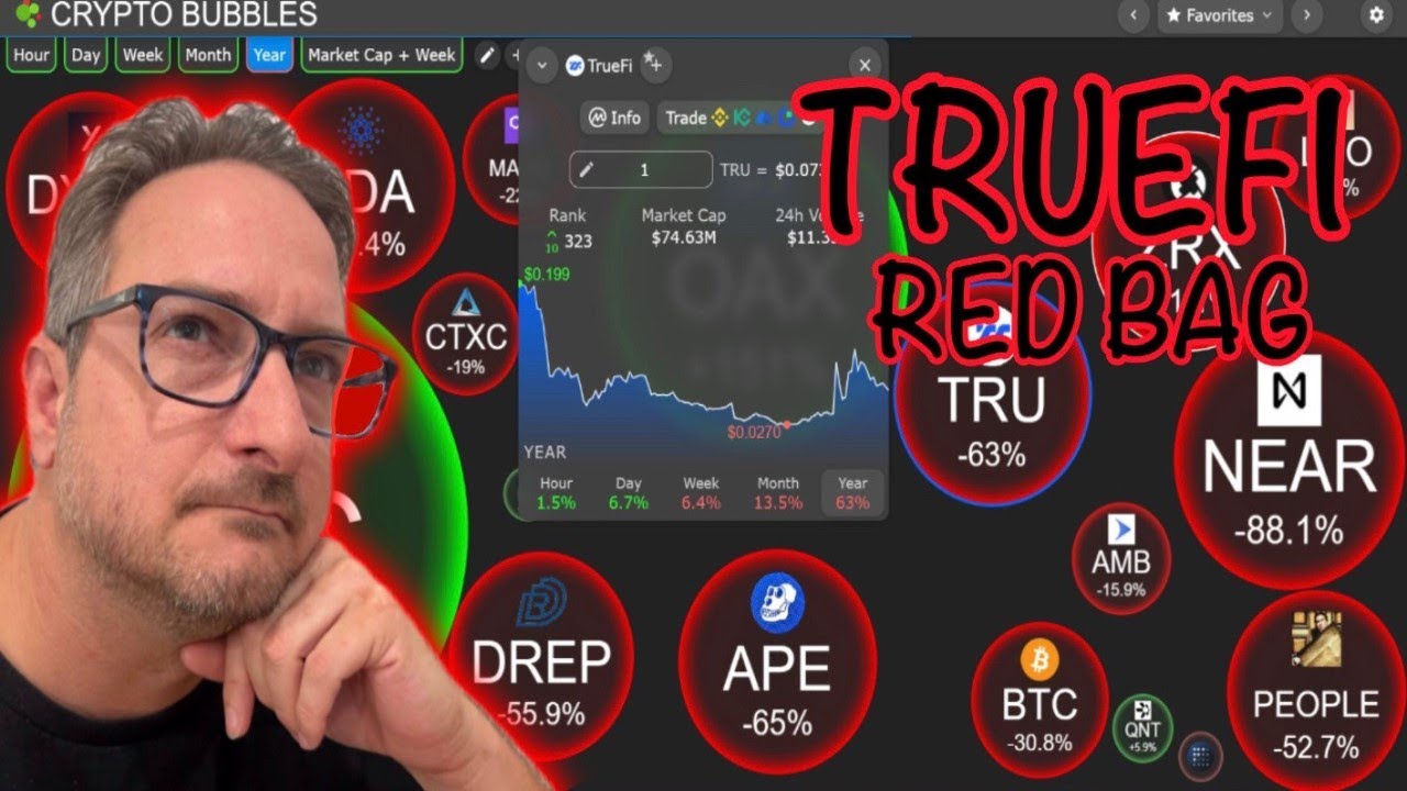TRUEFI BITCOIN TANGENT - OUR RED BAG AND CURRENT TRADES UPDATE