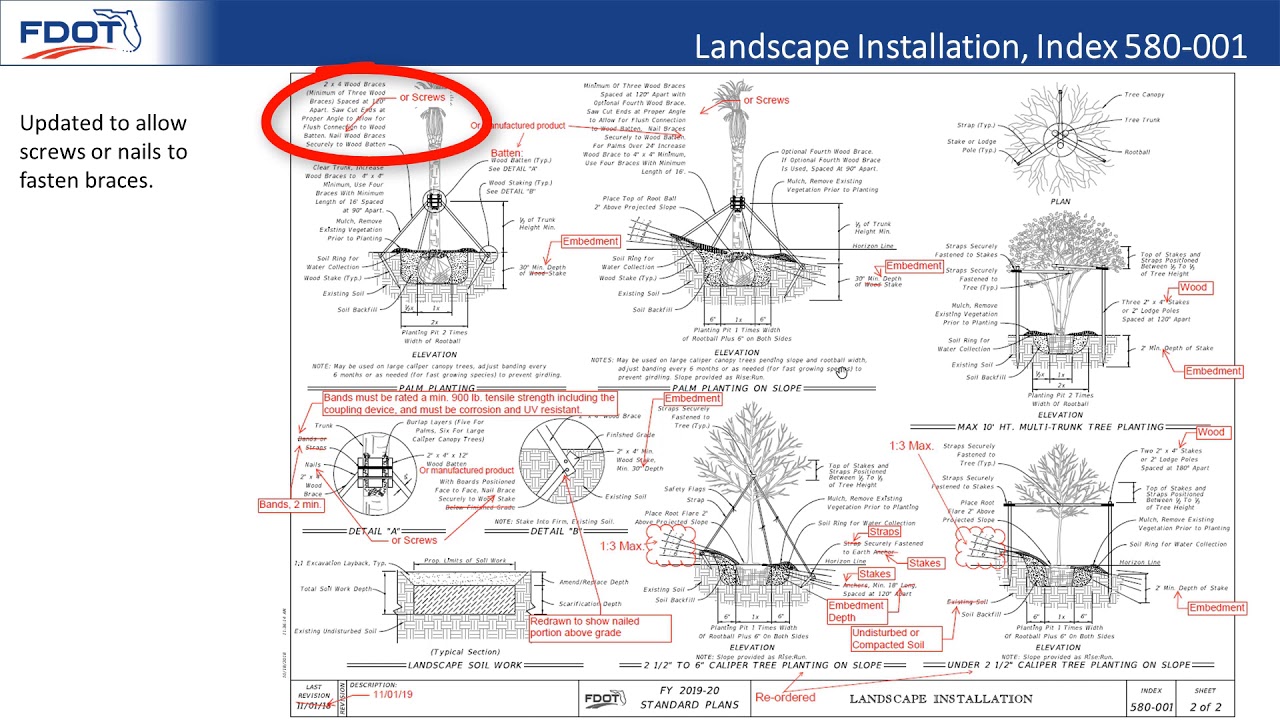 2020-21 Standard Plans Update Training - Landscape Installation