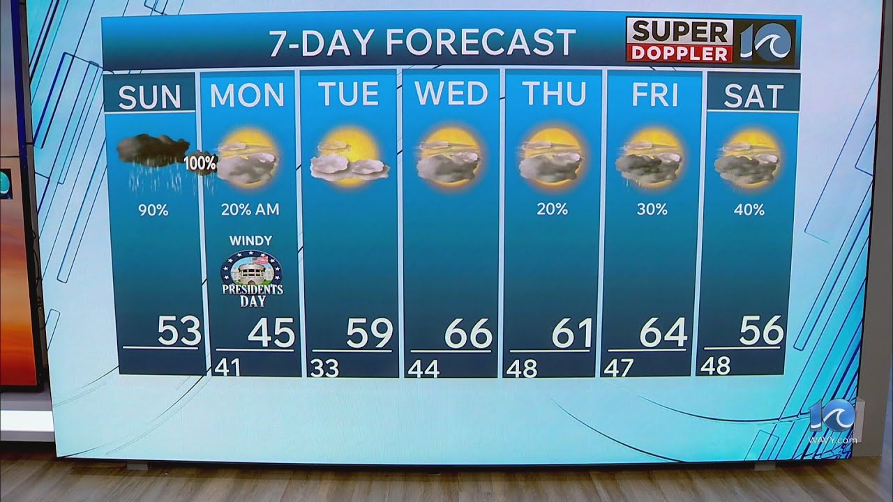 WAVY Weather Morning Update | Feb. 15, 2026