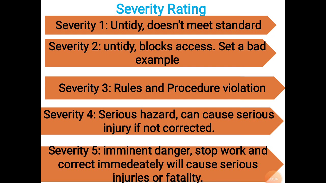 Safety Severity Rating