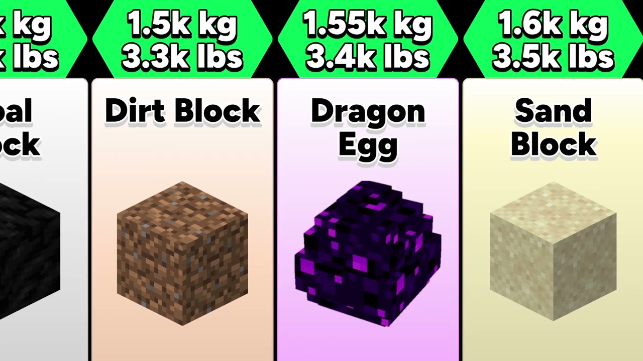 Minecraft Items Sorted by Weight (Lightest to Heaviest)