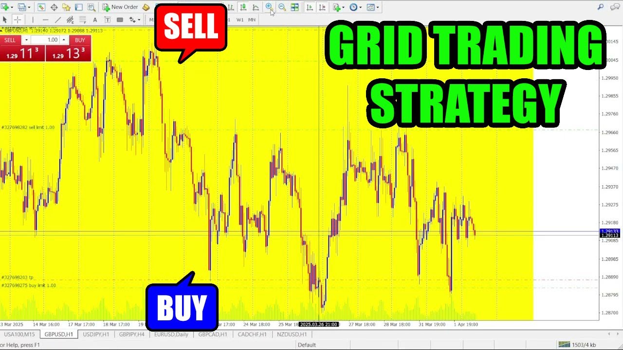 Grid Trading Strategy Explained &ndash; Capture Every Market Move Without Guessing Direction