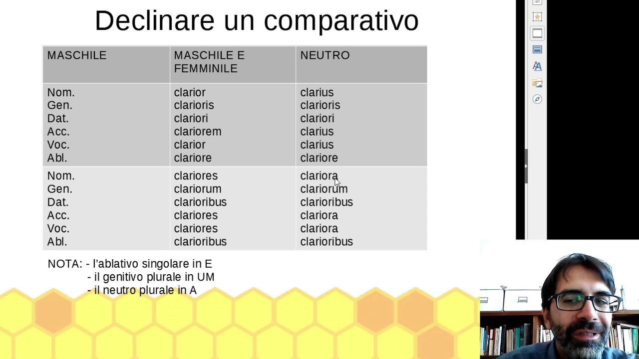 Gli aggettivi comparativi in latino.