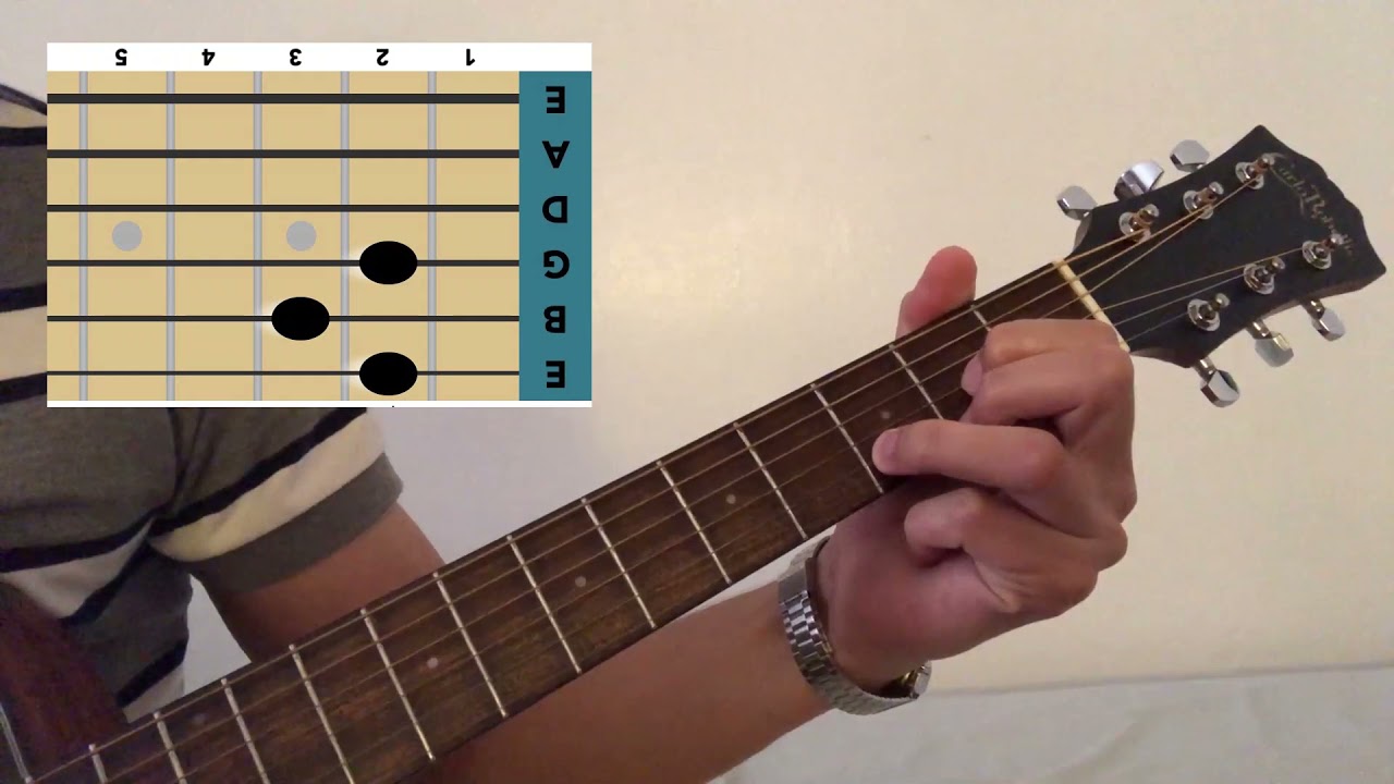 How to play 