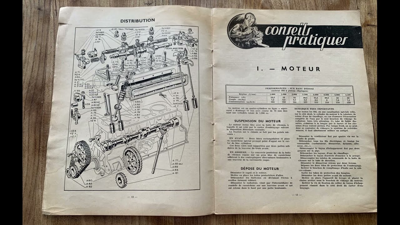 Revue Technique de Ma Mémère, Peugeot 203