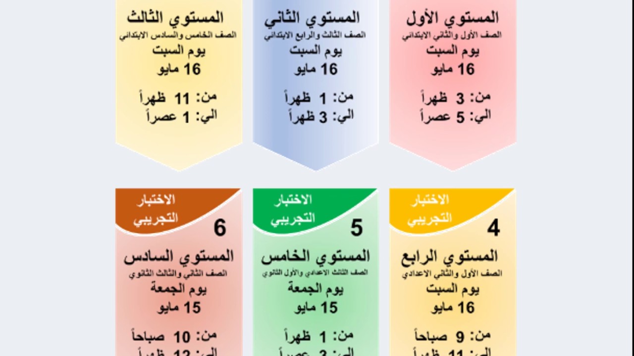 طريقة الدخول لإختبار التجريبى لمسابقة كانجارو الدولية للرياضيات 2020