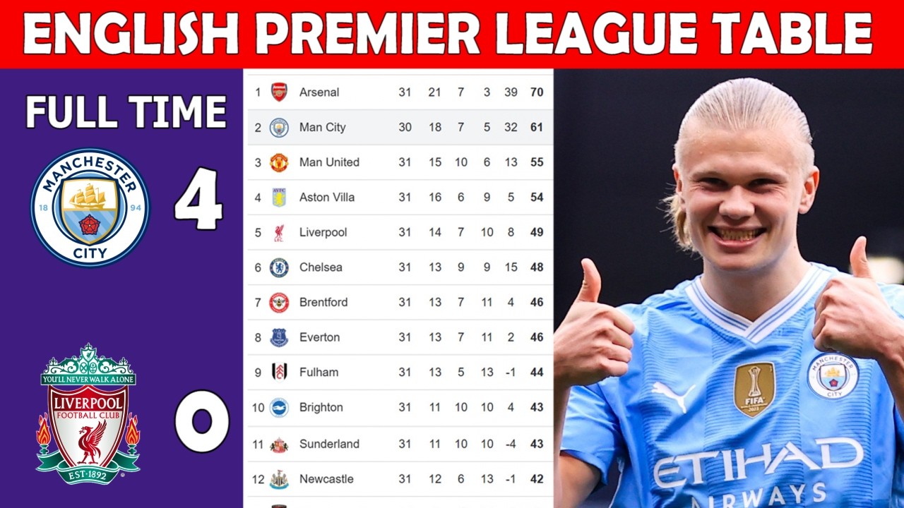 ⚽ ENGLISH PREMIER LEAGUE TABLE UPDATE TODAY | EPL TABLE UPDATING  - MATCH WEEK 31_0+_=++-+0_