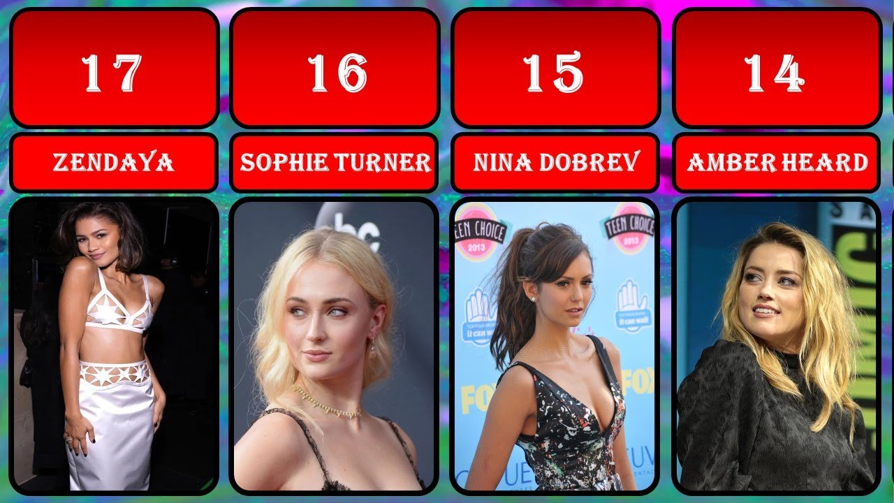 Top 20 most beautiful actress in the world