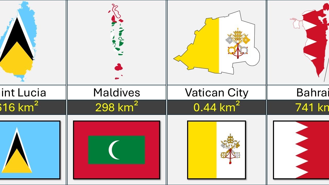 Smallest countries in the world