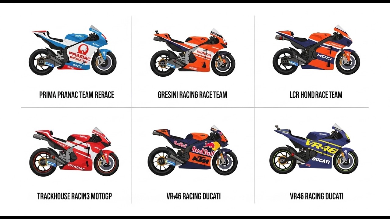 Every MotoGP Team Explained Factory vs Satellite Teams in 7 Minutes!