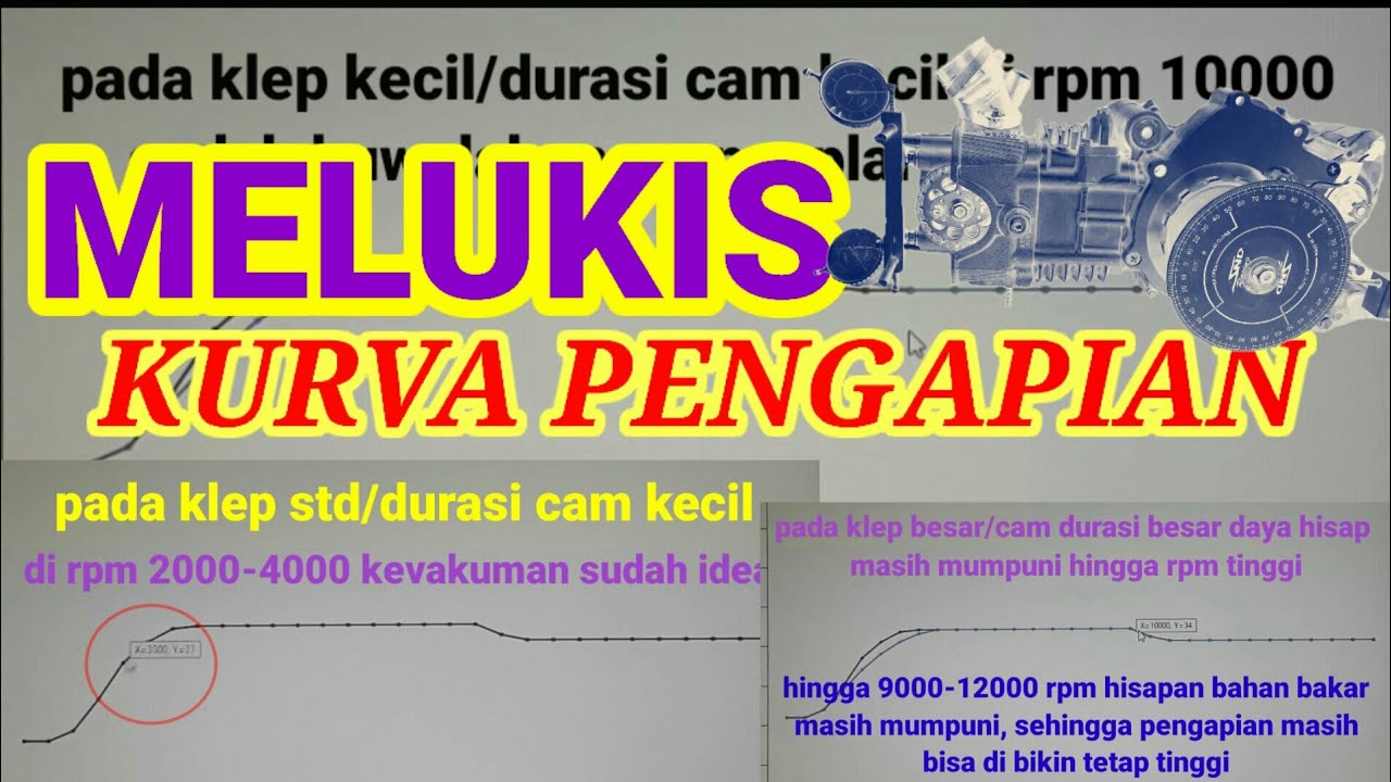 MENENTUKAN DERAJAT DAN BENTUK PROFIL KURVA PENGAPIAN
