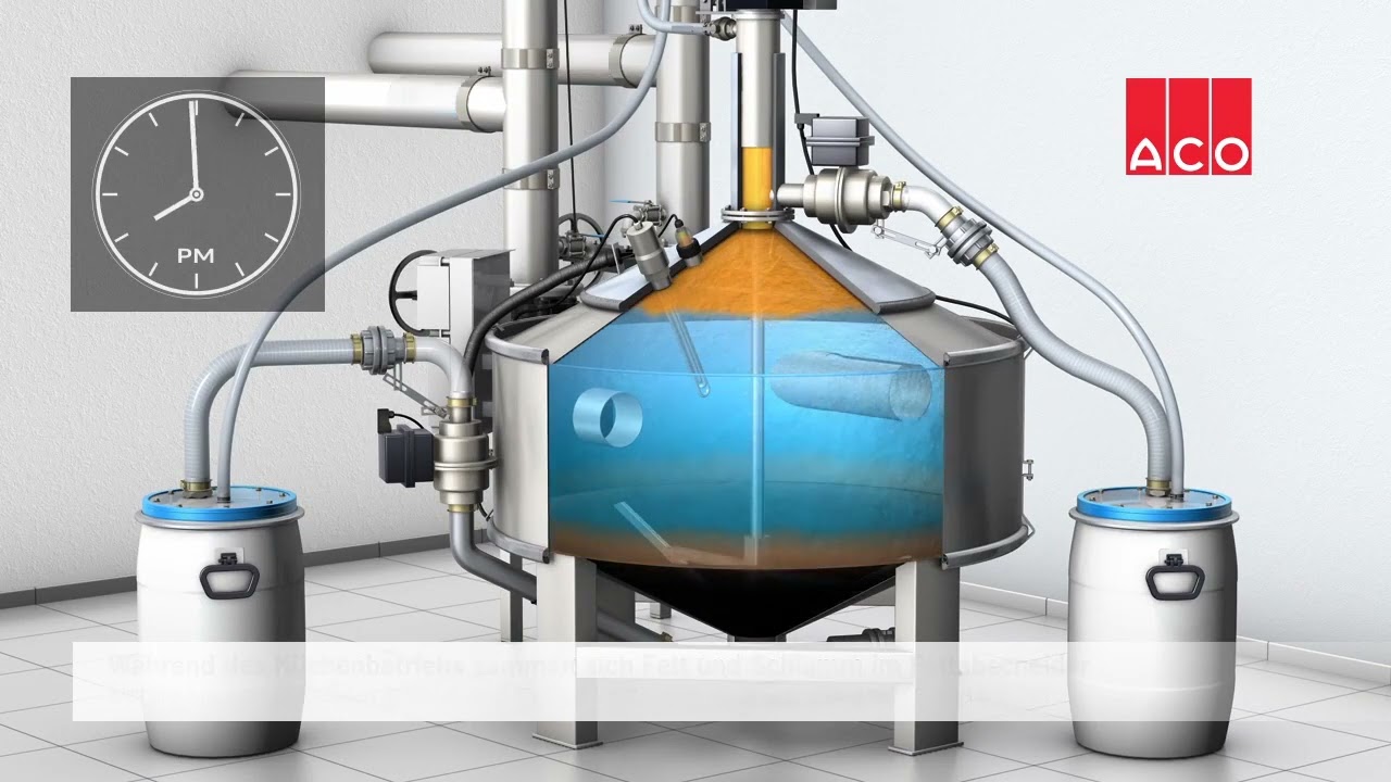 ACO | Separadores de grasas de disposición parcial / Separadores de gorduras de disposição parcial