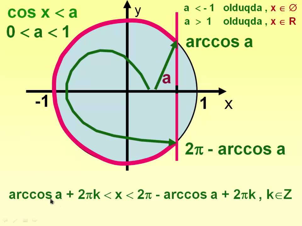 Triqonometrik berabersizlikler