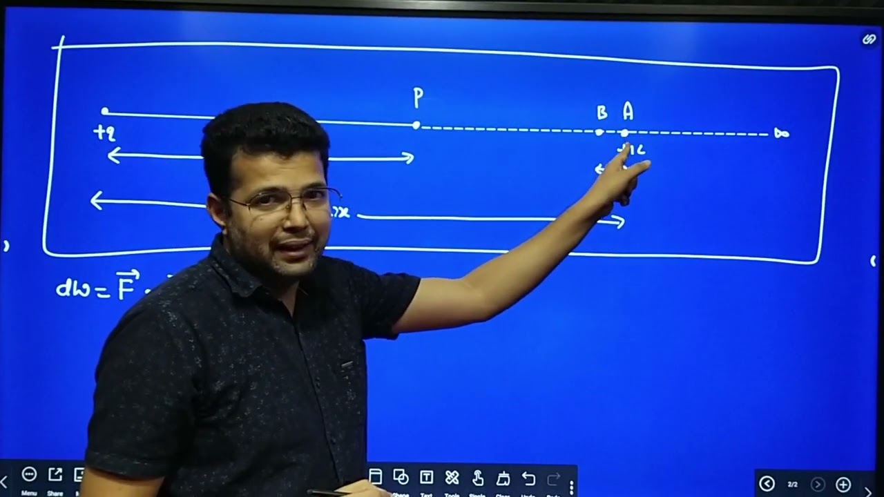Электрический потенциал, создаваемый точечным зарядом - физика 12 класс