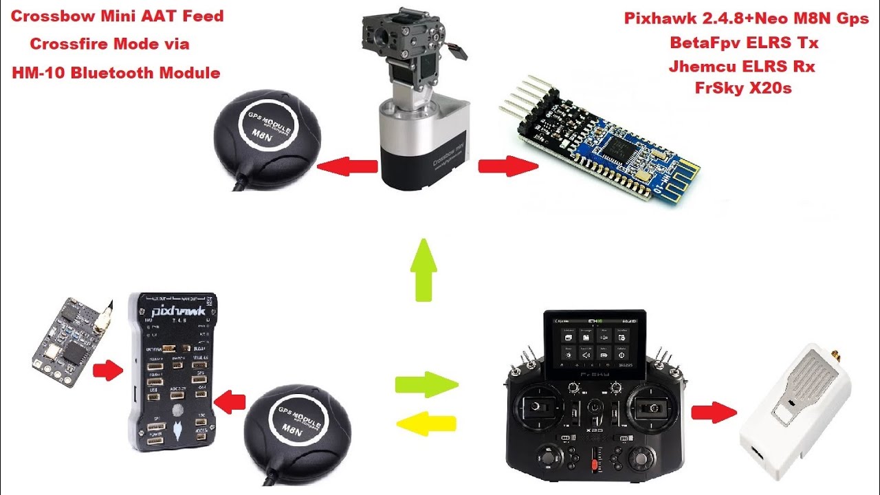 FEED MFD CROSSBOW MiNi ANTENNA TRACKER BY HM-10 BLUETOOTH, ELRS  - PIXHAWK 2.4.8 - TANDEM X20S