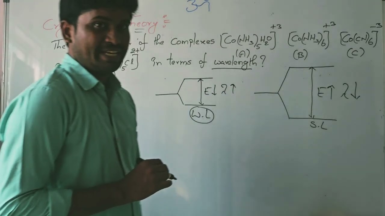 Crystal field Theory Lecture-1(Complex compounds)