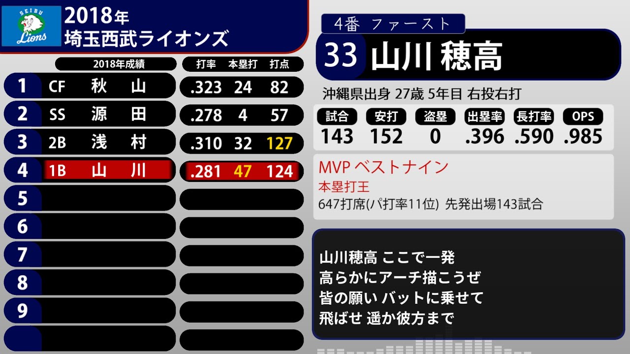 [再]2018年 埼玉西武ライオンズ 1-9+α