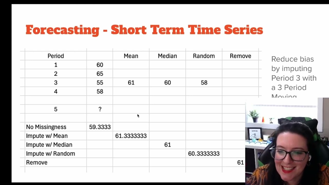 Dealing with Missing Data Part 1