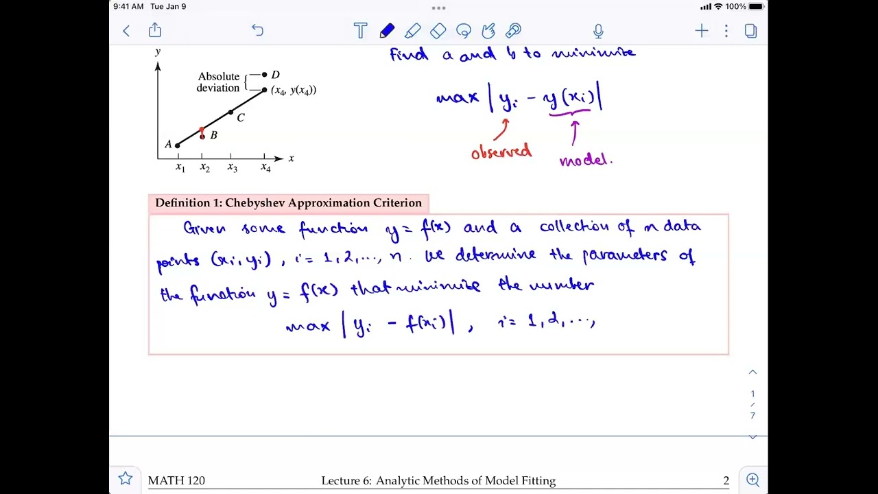 L6: Analytics Methods of Model Fitting