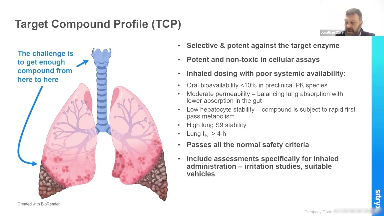 Pelago Webinar: Applying CETSA to Translational Studies – A Sitryx Story