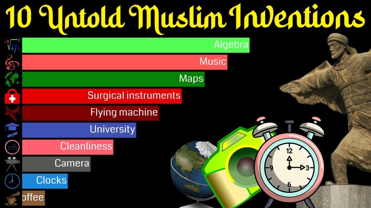 Islamic History in hindi|10 Surprising Muslim Discoveries and Inventions |Islamic Golden Age