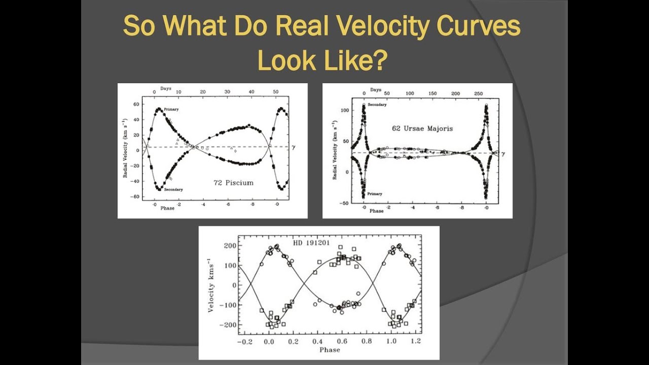 Viscosity Curve