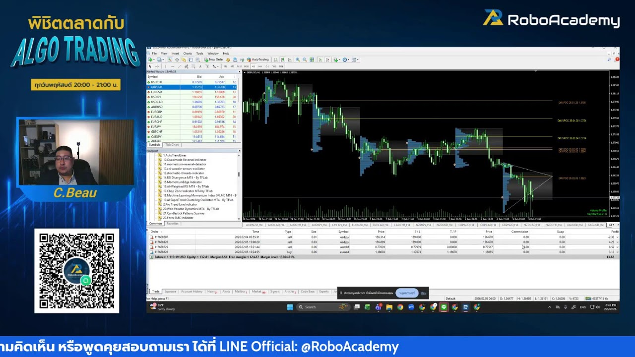 Volume Profile (VP) — แอบดูต้นทุนเจ้ามือ แล้วให้ Robot ดักกิน - พิชิตตลาดด้วย Algo Trading