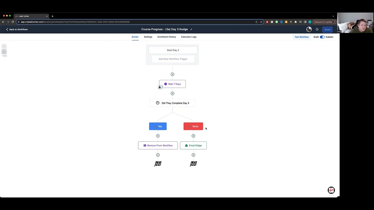 Get started with Saas in 2024