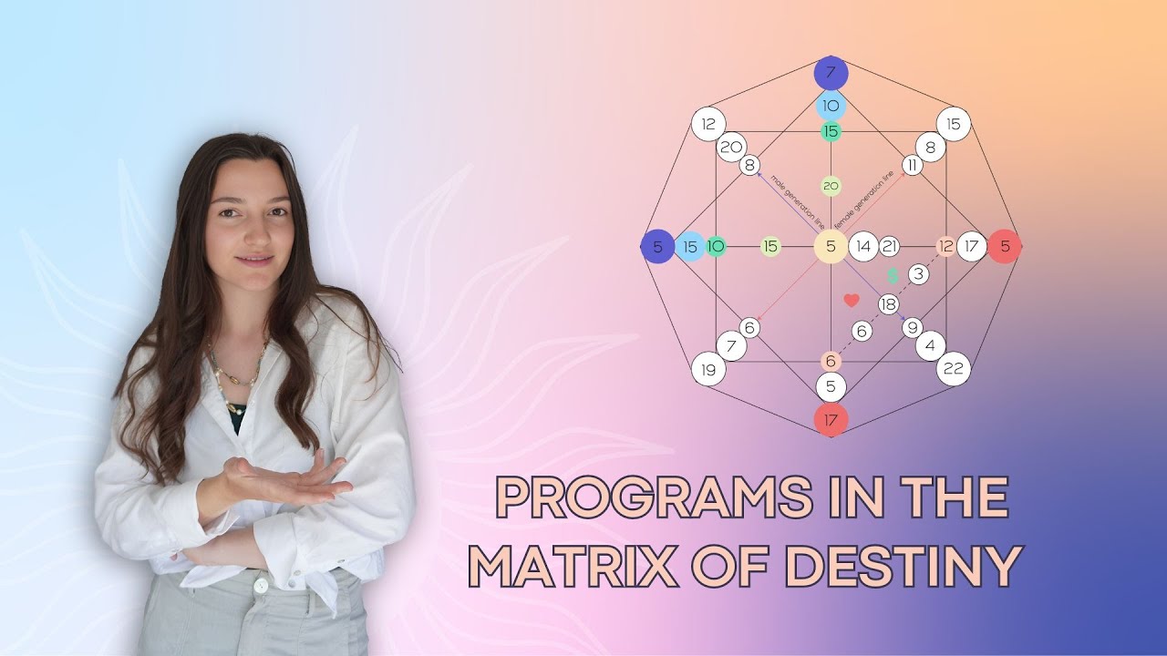 Programs in the Destiny Matrix + how to read ANY program in your chart!