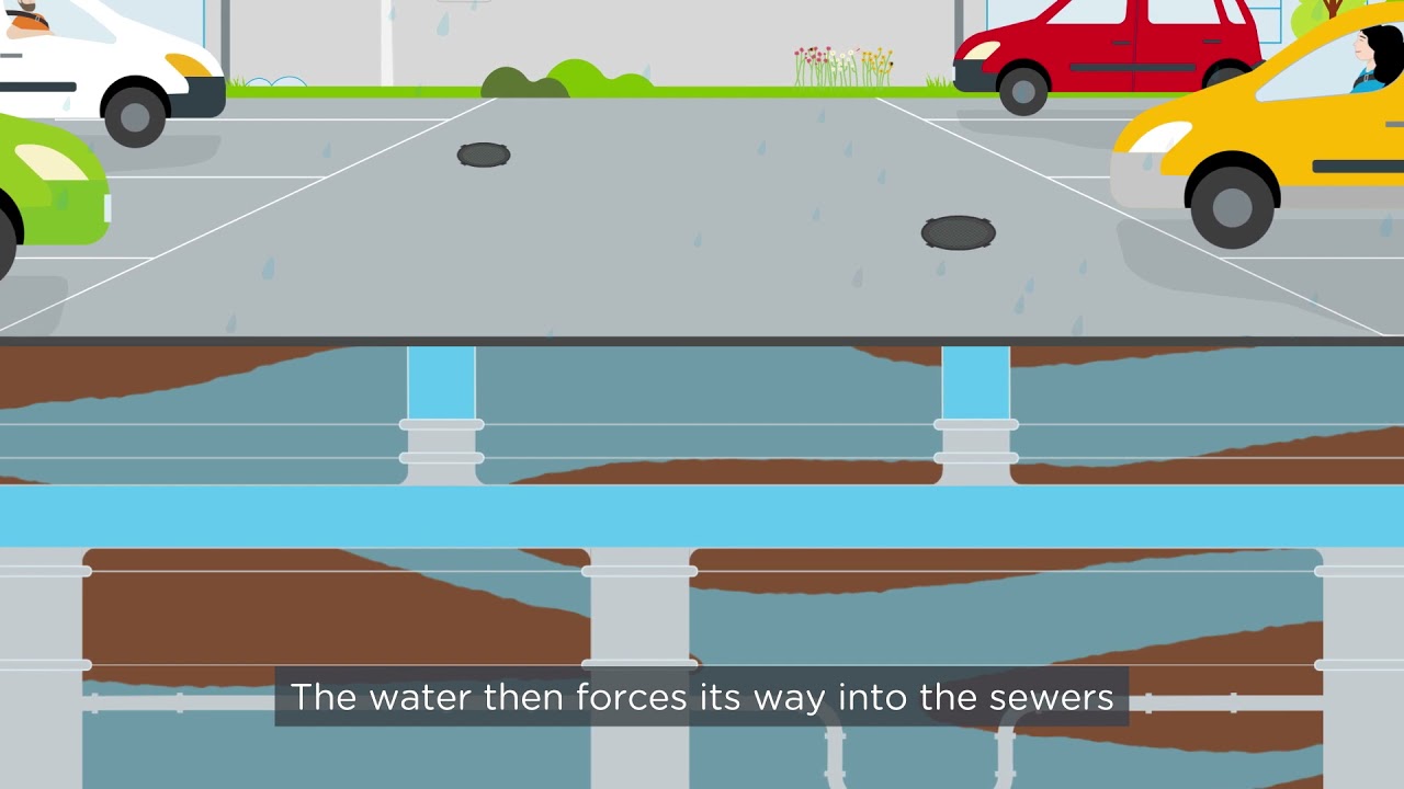 Why does sewer flooding happen