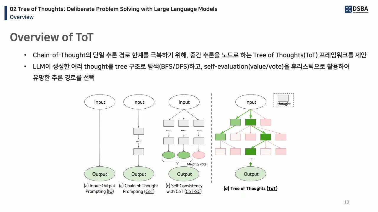 [DSBA Study] Agent AI 4주차 - Tree of Thoughts와 고급 추론 part 1