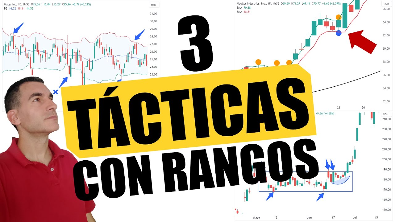 3 estrategias para hacer TRADING en RANGOS