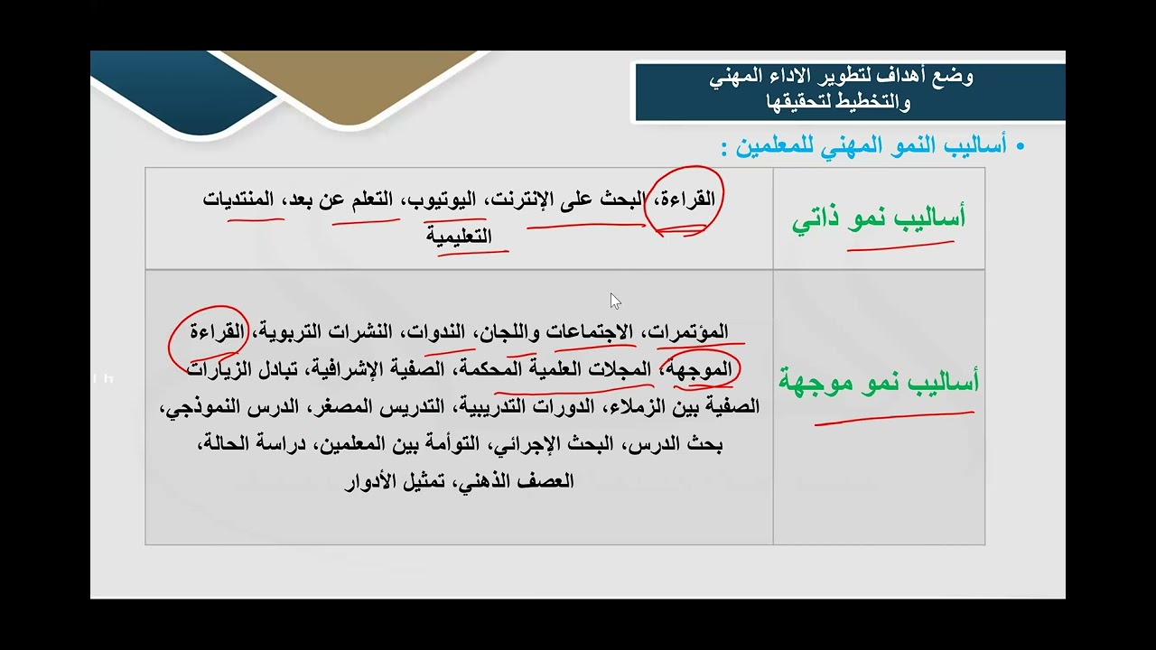 الدورة التأسيسية للرخصة المهنية اليوم الثاني 1#عبدالله المهداوي  #الرخصة المهنية #التربوي #العام