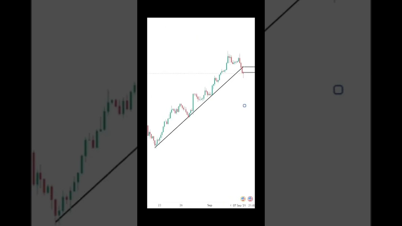 💚 trendline break retest trading strategy