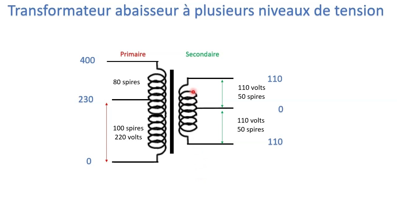 Les Transformateurs comment ça marche ?