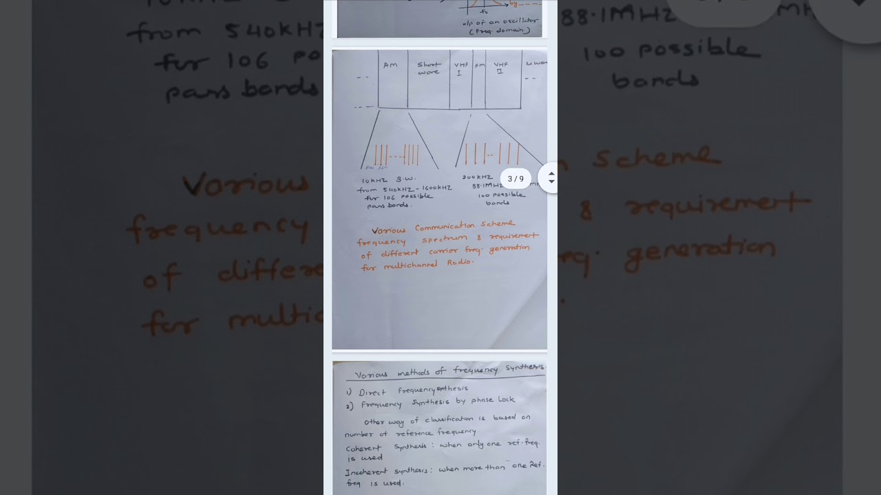 Frequency synthesizer