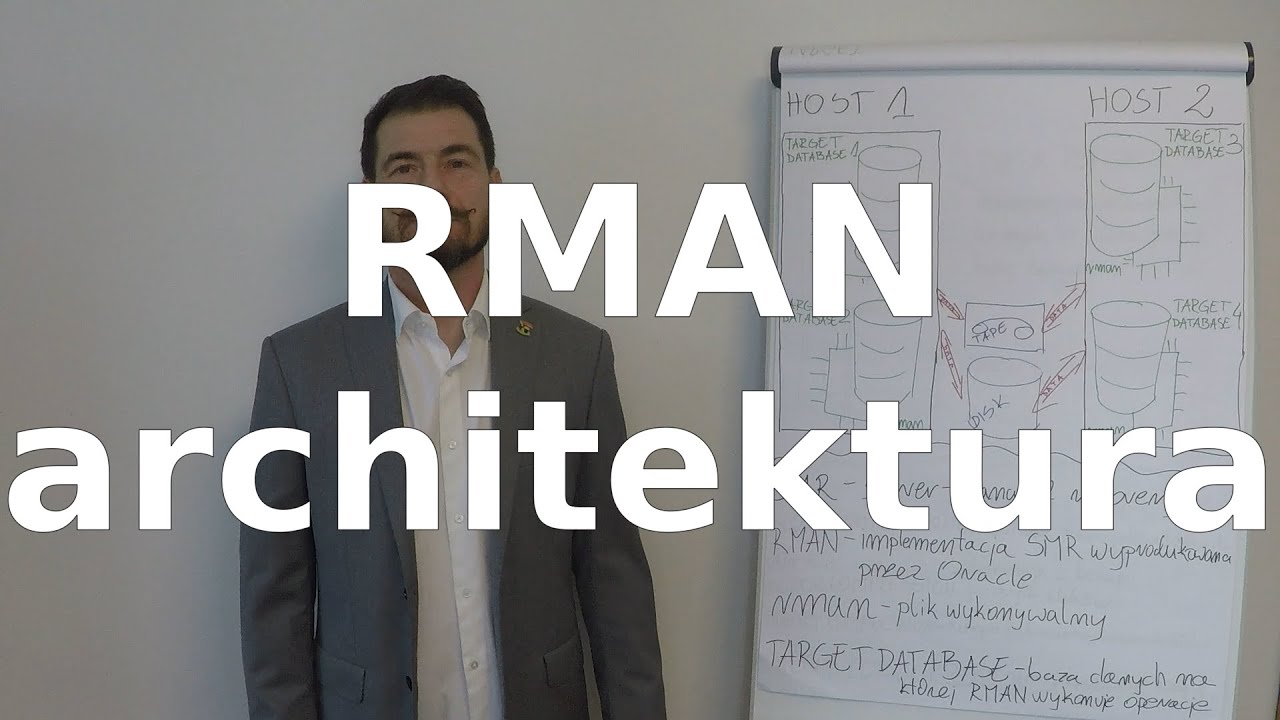 RMAN - architektura