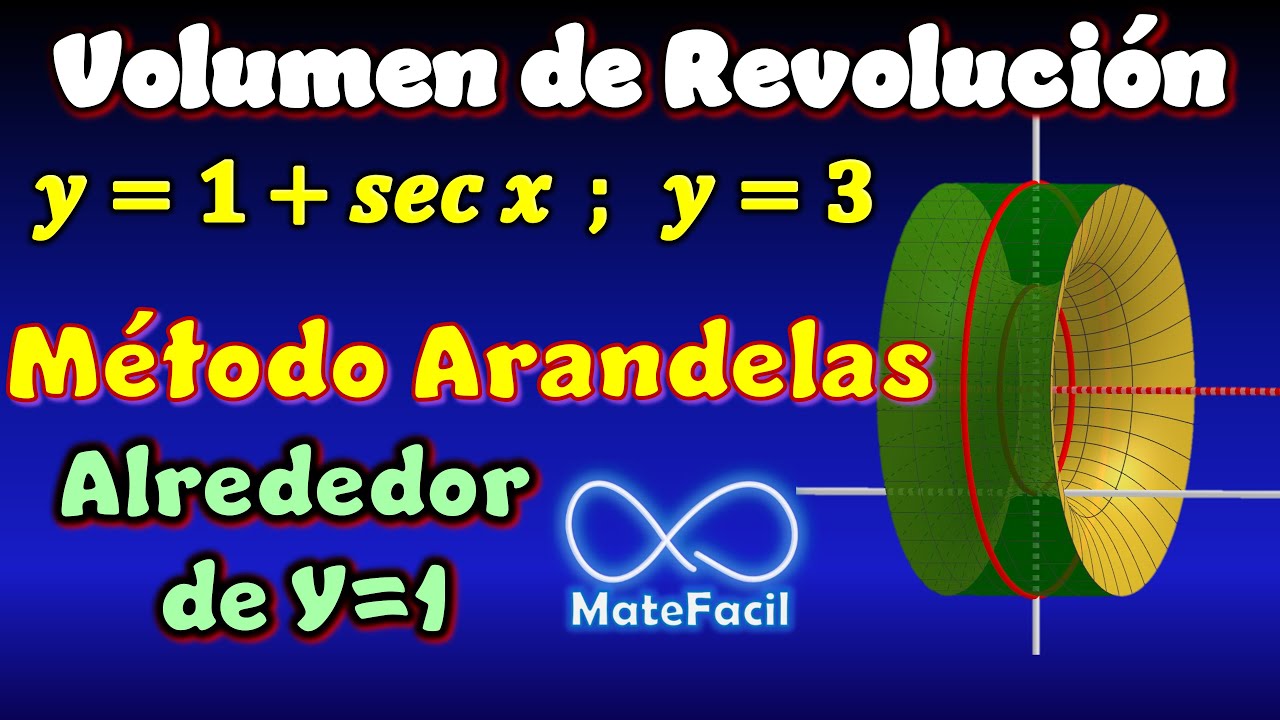 Volumen de SÓLIDO de REVOLUCIÓN alrededor de Y=1, trigonométricas (Método ARANDELAS) | Ejemplo 7