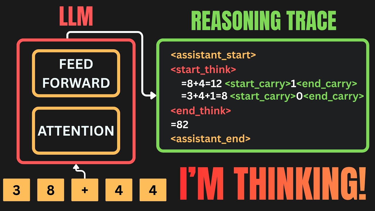 Why do LLMs have to Think? Exploring the importance of Reasoning