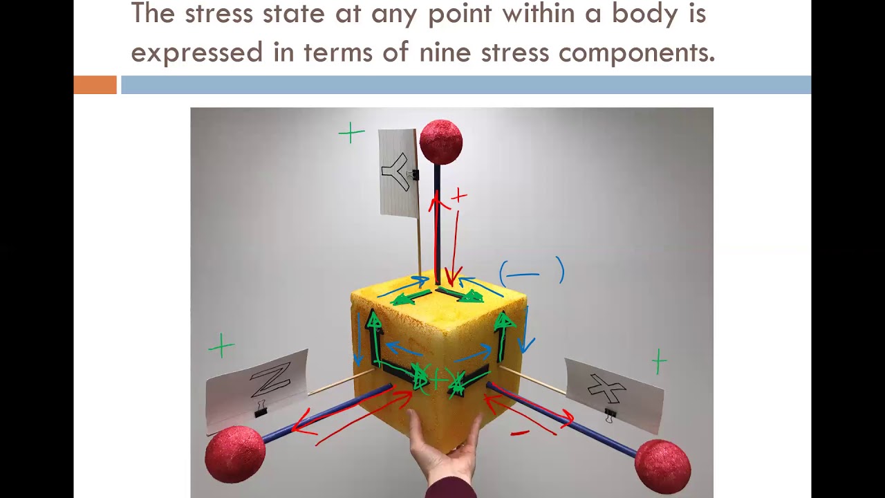 CE 121. 3D Stress State