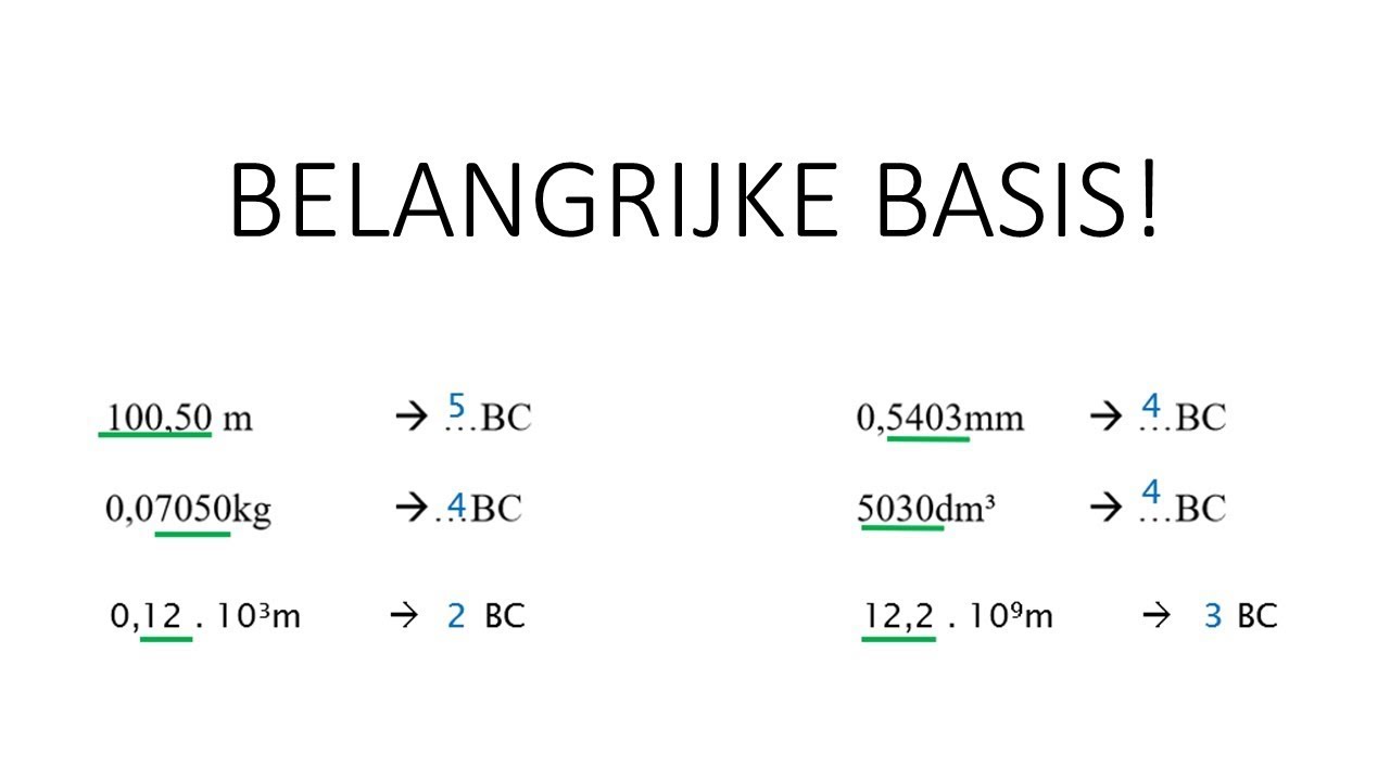 belangrijke basiskennis