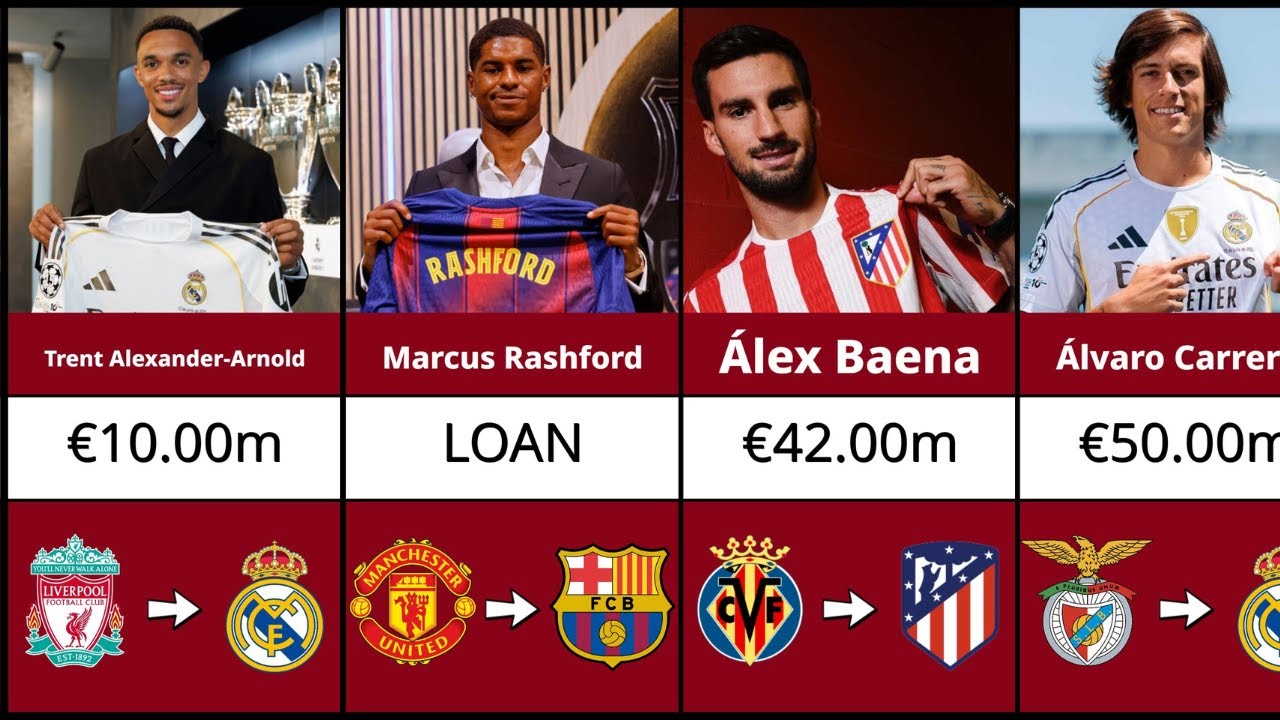 EVERY La Liga Club Transfer Signings so far - 2025
