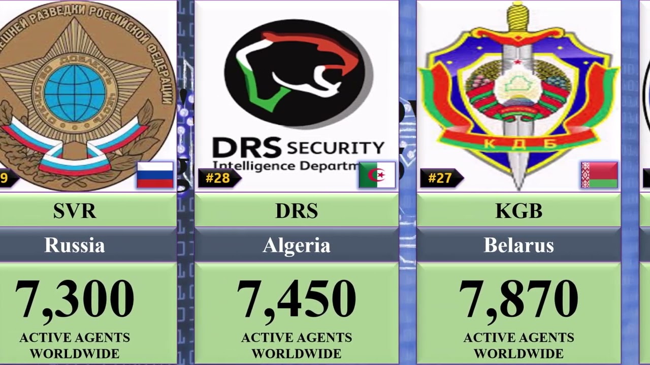 Most Powerful Intelligence Agencies 2025 | Global Rank ASMR